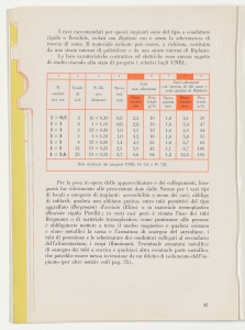I cavi elettrici negli impianti interni