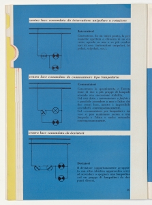 I cavi elettrici negli impianti interni