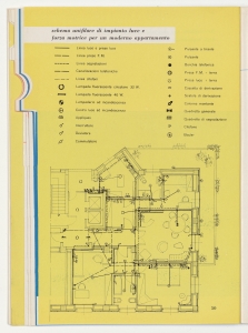 I cavi elettrici negli impianti interni