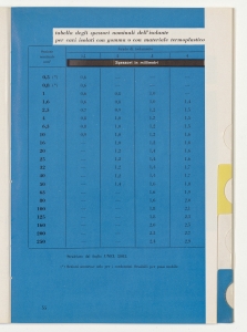 I cavi elettrici negli impianti interni