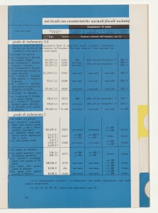 I cavi elettrici negli impianti interni