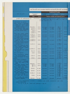 I cavi elettrici negli impianti interni
