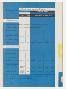 I cavi elettrici negli impianti interni