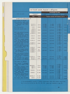 I cavi elettrici negli impianti interni