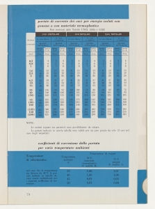I cavi elettrici negli impianti interni