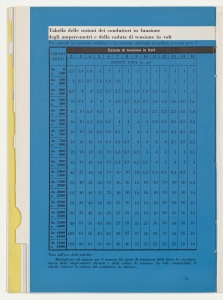 I cavi elettrici negli impianti interni