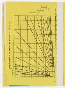 I cavi elettrici negli impianti interni