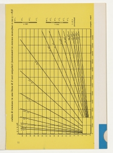 I cavi elettrici negli impianti interni