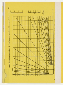 I cavi elettrici negli impianti interni
