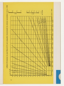 I cavi elettrici negli impianti interni