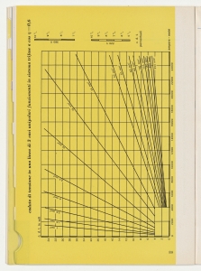 I cavi elettrici negli impianti interni