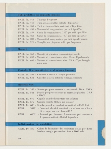 I cavi elettrici negli impianti interni