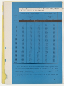I cavi elettrici negli impianti interni