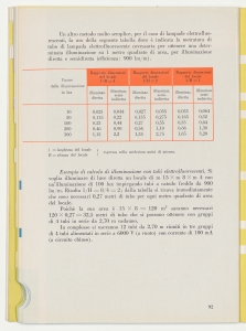 I cavi elettrici negli impianti interni