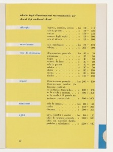 I cavi elettrici negli impianti interni