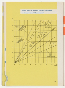 I cavi elettrici negli impianti interni