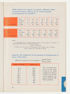 I cavi elettrici negli impianti interni