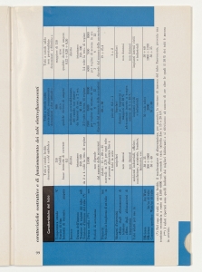 I cavi elettrici negli impianti interni