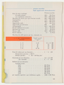 I cavi elettrici negli impianti interni