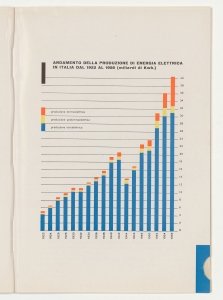 I cavi elettrici negli impianti interni