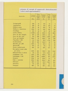 I cavi elettrici negli impianti interni