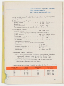 I cavi elettrici negli impianti interni