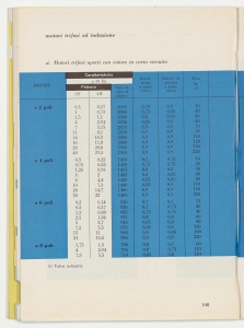I cavi elettrici negli impianti interni