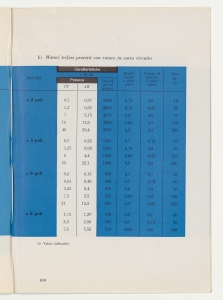 I cavi elettrici negli impianti interni
