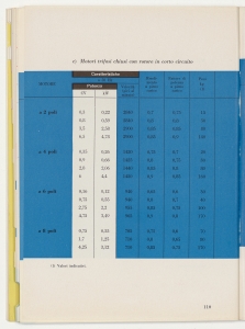 I cavi elettrici negli impianti interni