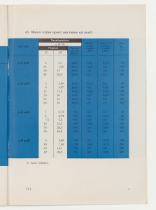 I cavi elettrici negli impianti interni