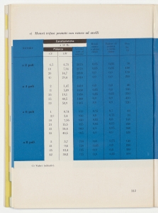 I cavi elettrici negli impianti interni