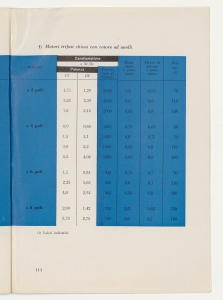 I cavi elettrici negli impianti interni