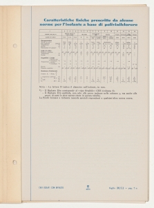 Cavi isolati con Biplasto di uso generale per impianti civili e industriali