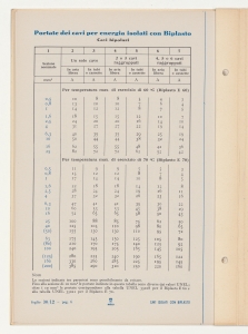 Cavi isolati con Biplasto di uso generale per impianti civili e industriali
