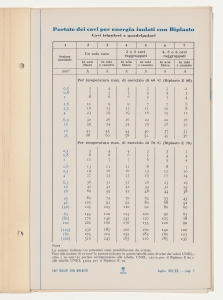 Cavi isolati con Biplasto di uso generale per impianti civili e industriali