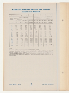 Cavi isolati con Biplasto di uso generale per impianti civili e industriali