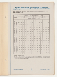 Cavi isolati con Biplasto di uso generale per impianti civili e industriali