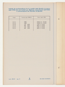 Cavi isolati con Biplasto di uso generale per impianti civili e industriali