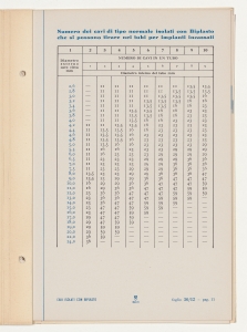 Cavi isolati con Biplasto di uso generale per impianti civili e industriali