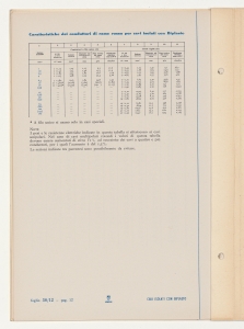 Cavi isolati con Biplasto di uso generale per impianti civili e industriali
