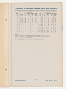 Cavi isolati con Biplasto di uso generale per impianti civili e industriali