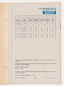Cavi isolati con Biplasto di uso generale per impianti civili e industriali