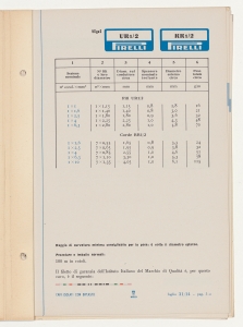 Cavi isolati con Biplasto di uso generale per impianti civili e industriali