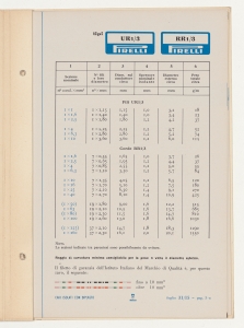 Cavi isolati con Biplasto di uso generale per impianti civili e industriali