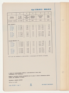 Cavi isolati con Biplasto di uso generale per impianti civili e industriali
