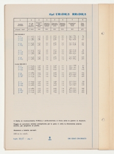 Cavi isolati con Biplasto di uso generale per impianti civili e industriali