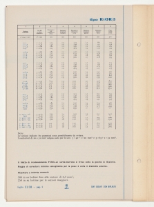 Cavi isolati con Biplasto di uso generale per impianti civili e industriali