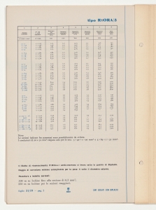 Cavi isolati con Biplasto di uso generale per impianti civili e industriali
