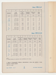 Cavi isolati con Biplasto di uso generale per impianti civili e industriali