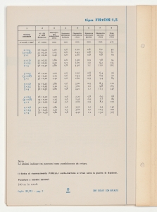 Cavi isolati con Biplasto di uso generale per impianti civili e industriali